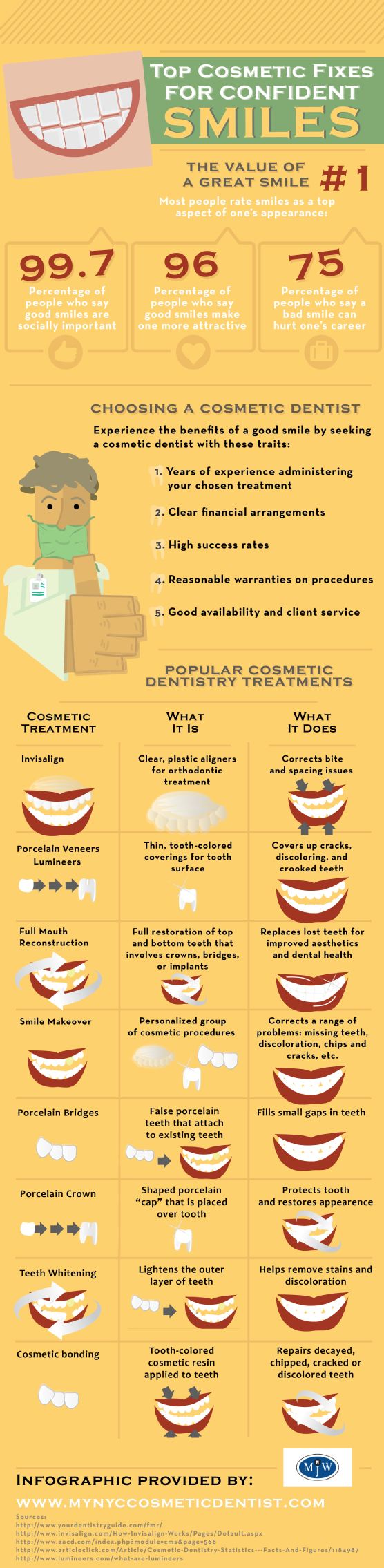 cosmetic dentist Richmond